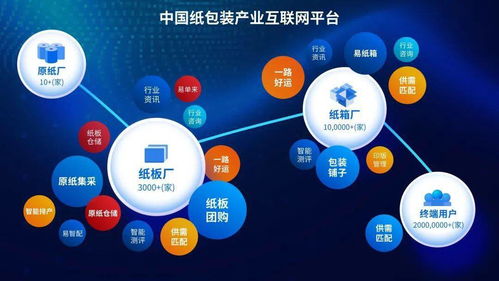 2022年包裝行業(yè)展望 重塑格局的六大核心競爭力