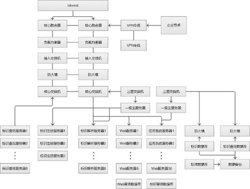 豐尚公司獲批建設(shè)國家工業(yè)互聯(lián)網(wǎng)標(biāo)識解析二級節(jié)點，開啟工業(yè)數(shù)據(jù)服務(wù)新篇章