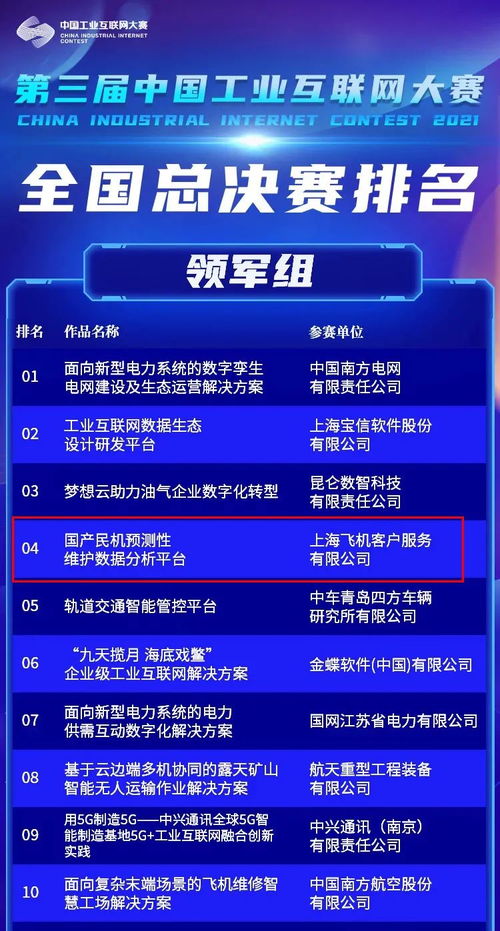 中國商飛客服公司項目榮獲第三屆中國工業(yè)互聯(lián)網(wǎng)大賽領(lǐng)軍組二等獎