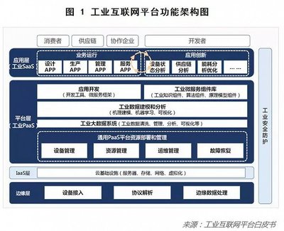 工業互聯網數據服務 重塑中國制造業未來的核心引擎
