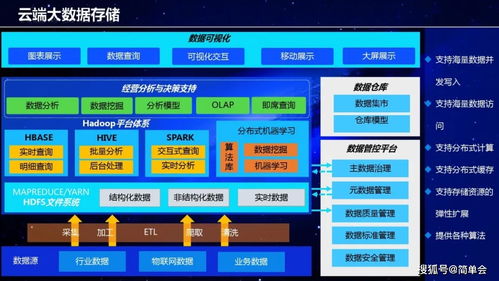 工業互聯網架構與建設方案 構建數據驅動的智慧工業新生態