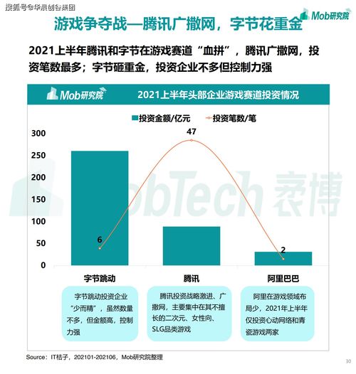 華晨創(chuàng)谷集團(tuán)聚焦移動互聯(lián)網(wǎng) 2021年游戲、社區(qū)團(tuán)購與企業(yè)服務(wù)成新增長點，工業(yè)互聯(lián)網(wǎng)數(shù)據(jù)服務(wù)蓄勢待發(fā)