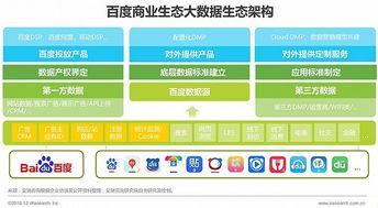 2016年中國數(shù)據(jù)驅(qū)動型互聯(lián)網(wǎng)企業(yè)大數(shù)據(jù)產(chǎn)品研究報告——工業(yè)互聯(lián)網(wǎng)數(shù)據(jù)服務(wù)洞察