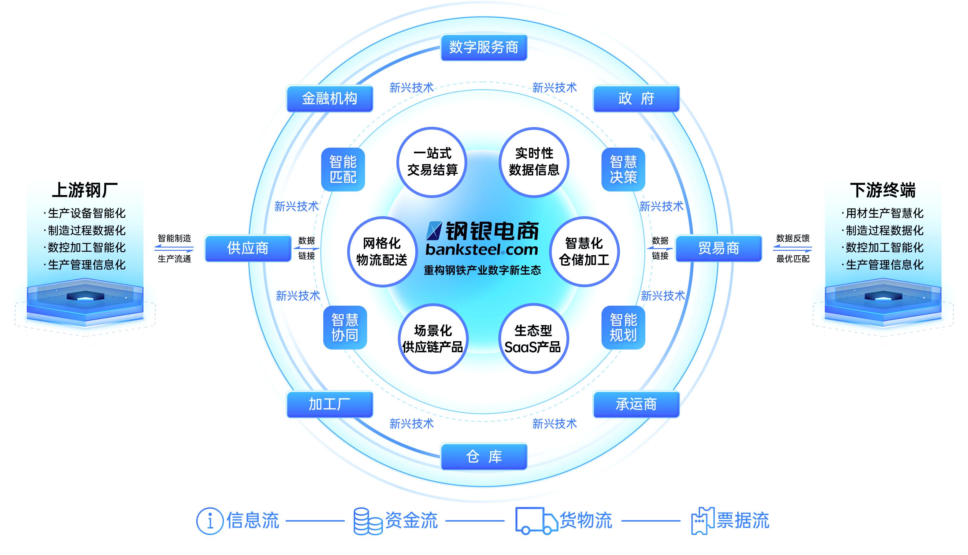 數(shù)智服務(wù)標(biāo)桿！鋼銀電商榮耀入選《工賦新質(zhì) 上海市工業(yè)互聯(lián)網(wǎng)創(chuàng)新發(fā)展實踐案例集》