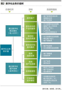 企業數字化能力鍛造秘訣 以數字技術服務為核心引擎