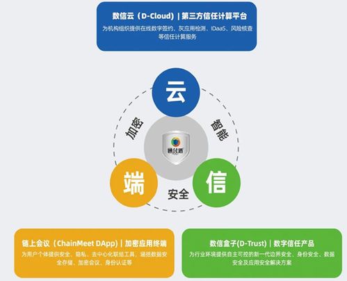 數字創新，信任先行 淺談數據安全企業的布局與發展